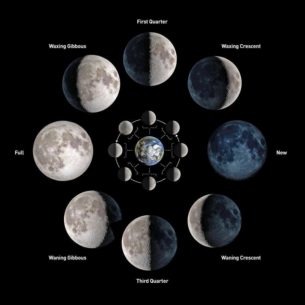 What's the Moon Phase Today? An Easy Guide to Moon Phases Moonglow What's the Moon Phase Today? An Easy Guide to Moon Phases Moonglow